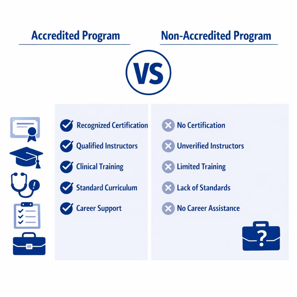 Infographic comparing accredited and non-accredited program considerations with checklist icons.