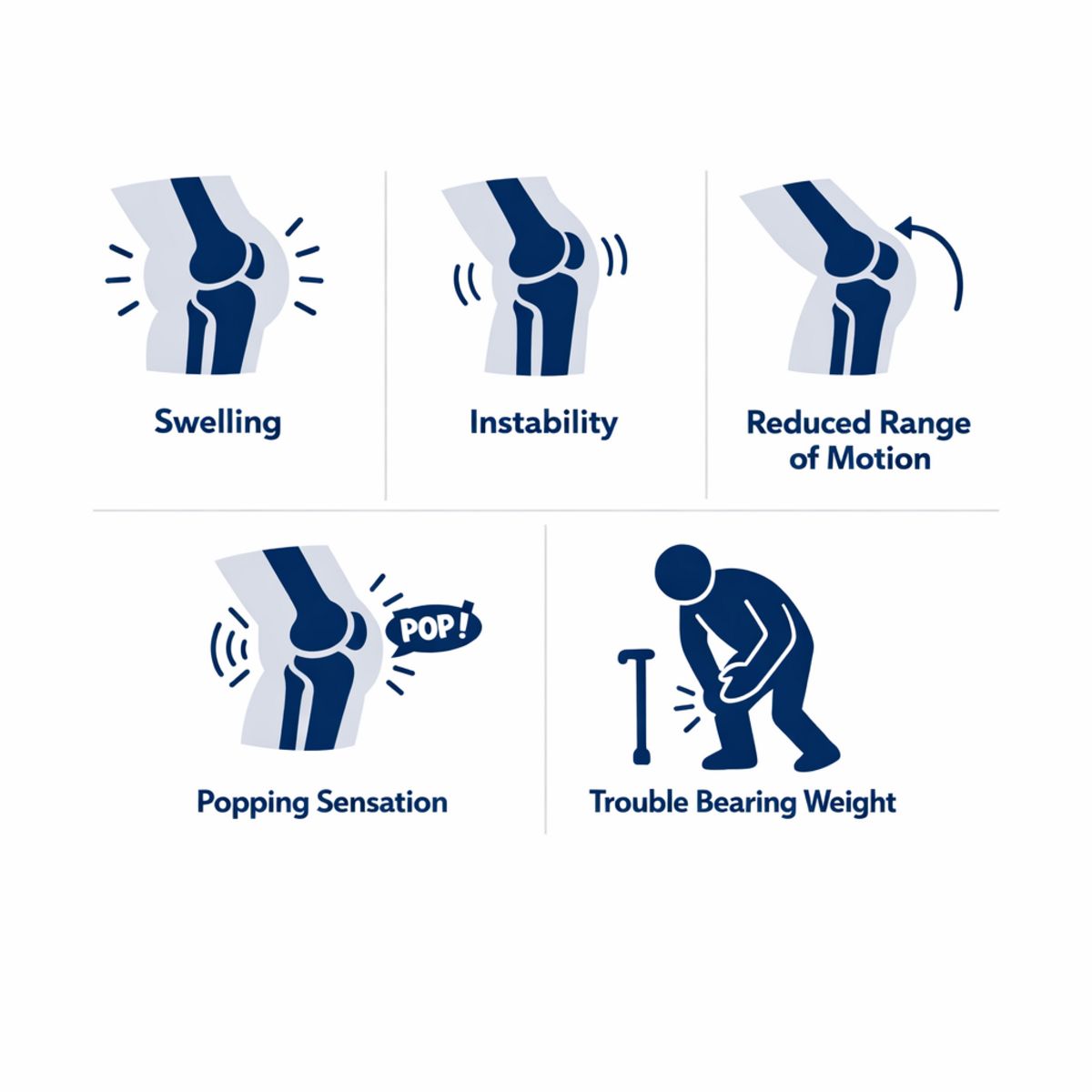 Icon grid infographic showing five reasons to seek knee pain evaluation.