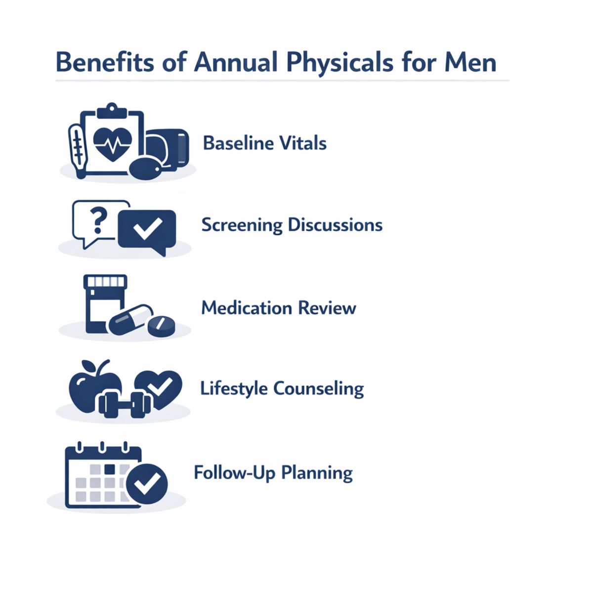 Infographic icons showing five key benefits of annual physicals for men.