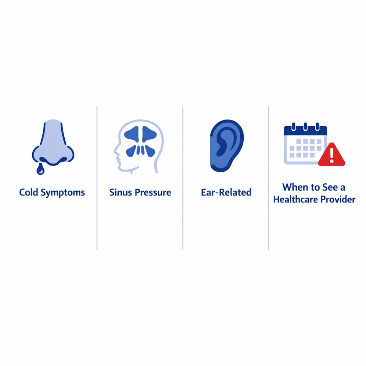 Infographic comparing cold, sinus, ear symptoms, and evaluation timing with icons.