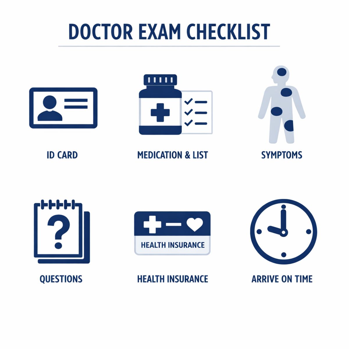 Checklist icons for preparing for a doctor exam: ID, medication, symptoms, questions, insurance, timing.