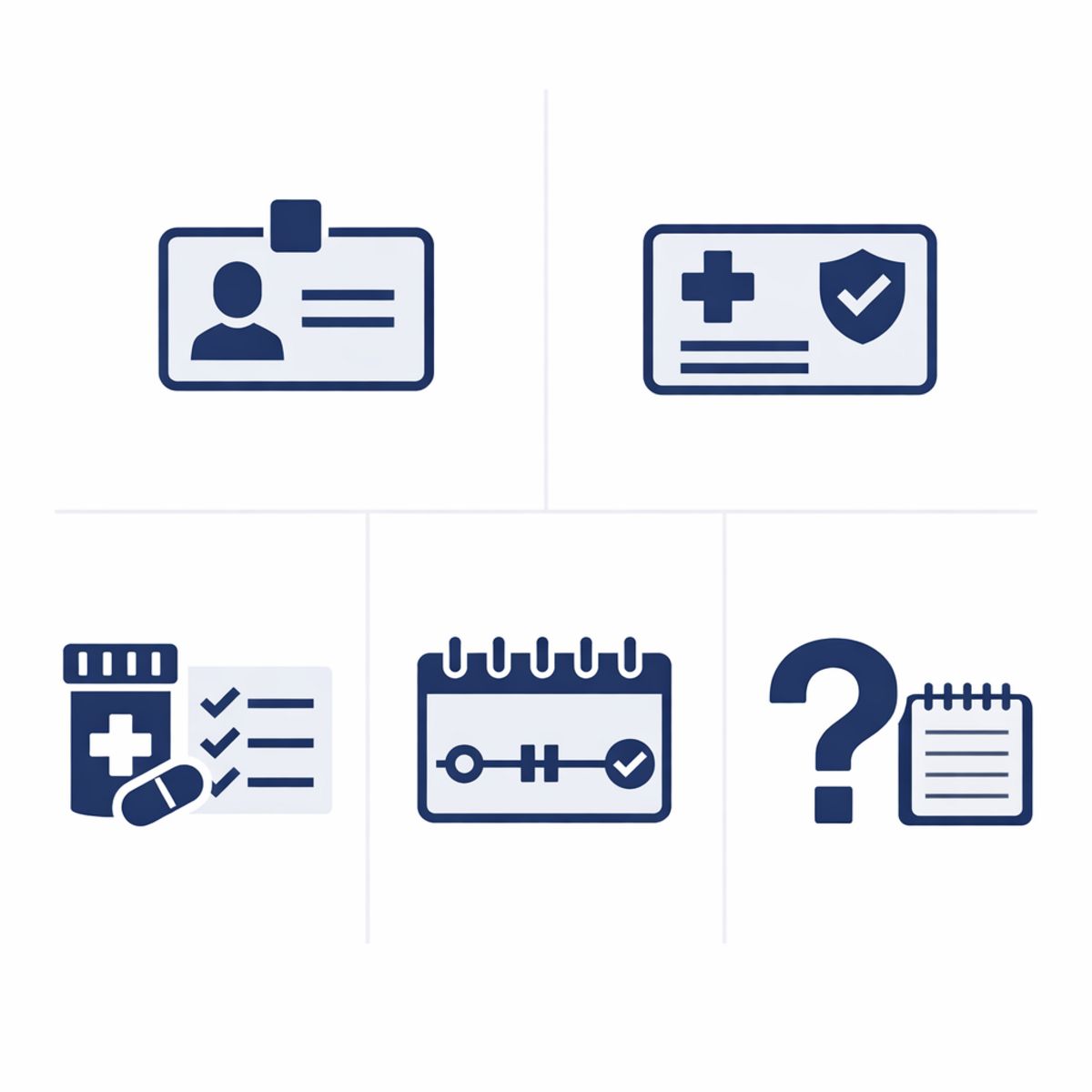 Checklist icons for urgent care visit: ID, insurance, meds, symptom timeline, questions.